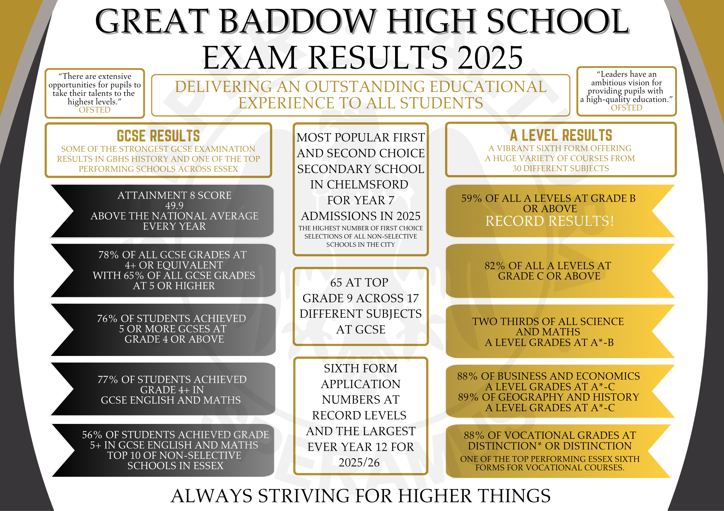 Copy of Open Evening Overall Results Posters 2025.pdf
