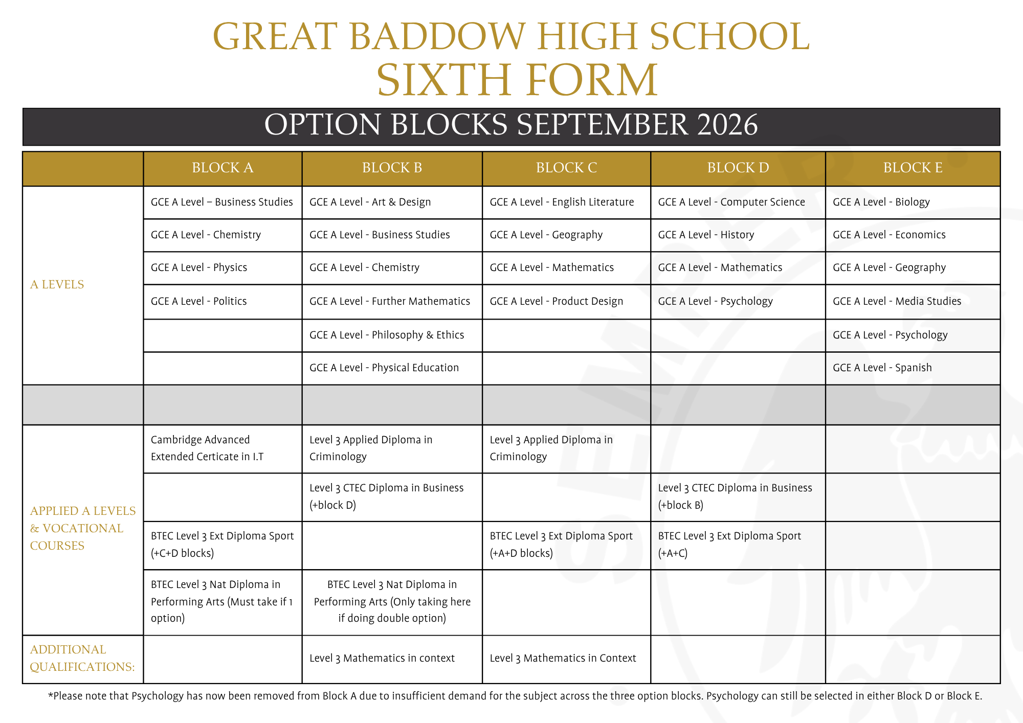 SIXTH FORM OPTION BLOCKS 2026